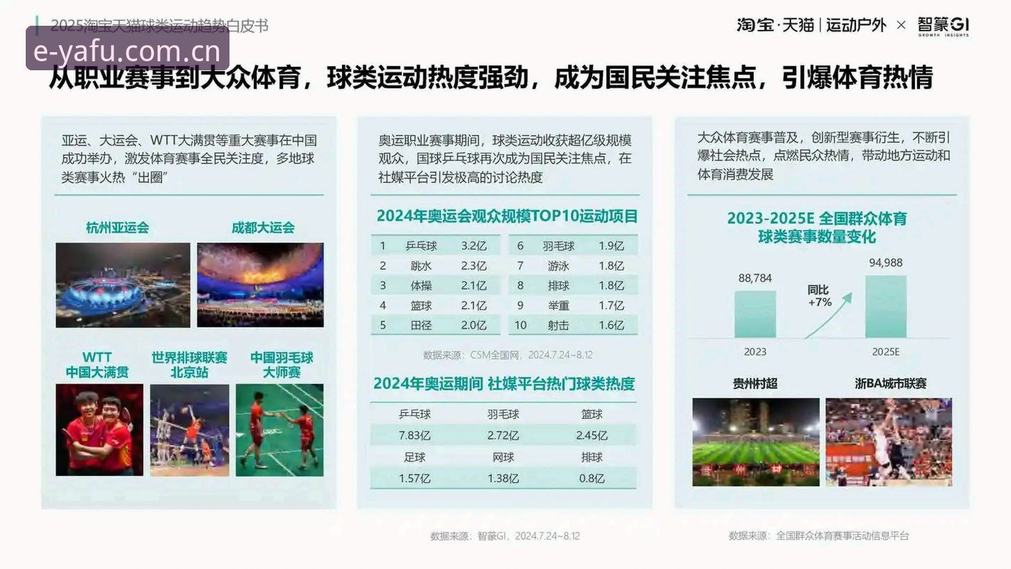 亚富体育平台最新动态：从V3.1版本迭代看数字体育赛事服务趋势
